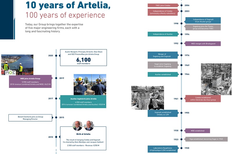 Artelia Group - tập đoàn quản lý ra mắt