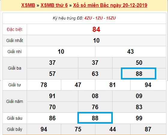 Xổ số là gì? ⚡️ Những thuật ngữ bạn cần hiểu khi chơi Lotto