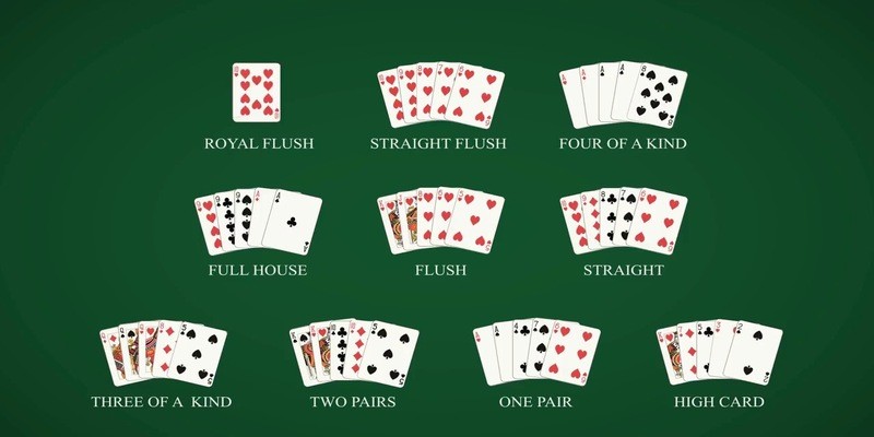 Bạn có biết thứ hạng cặp Poker nào lớn nhất không?